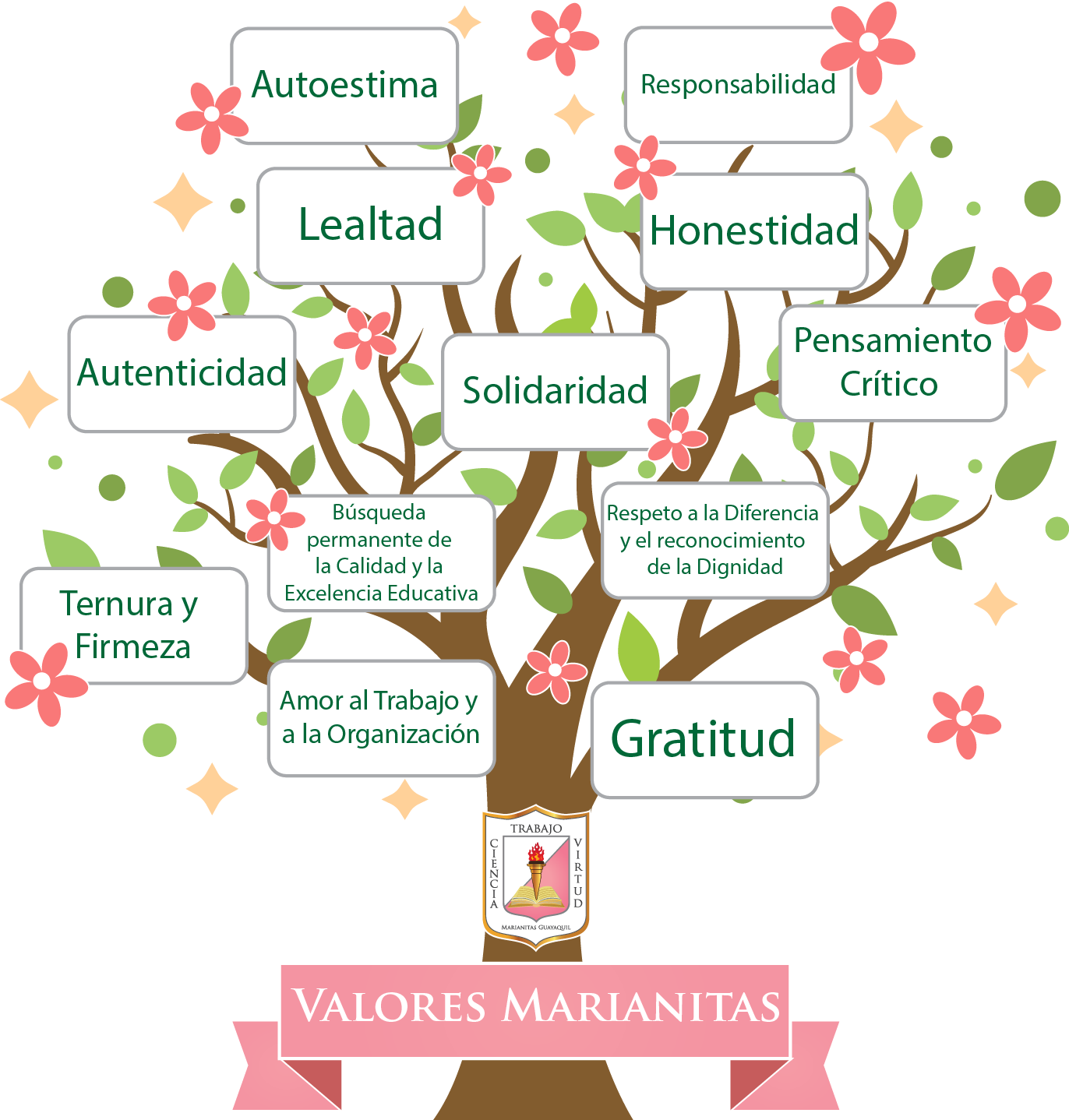 Valores Marianitas